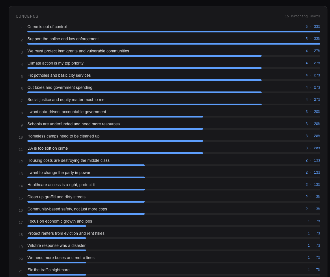 Filter results