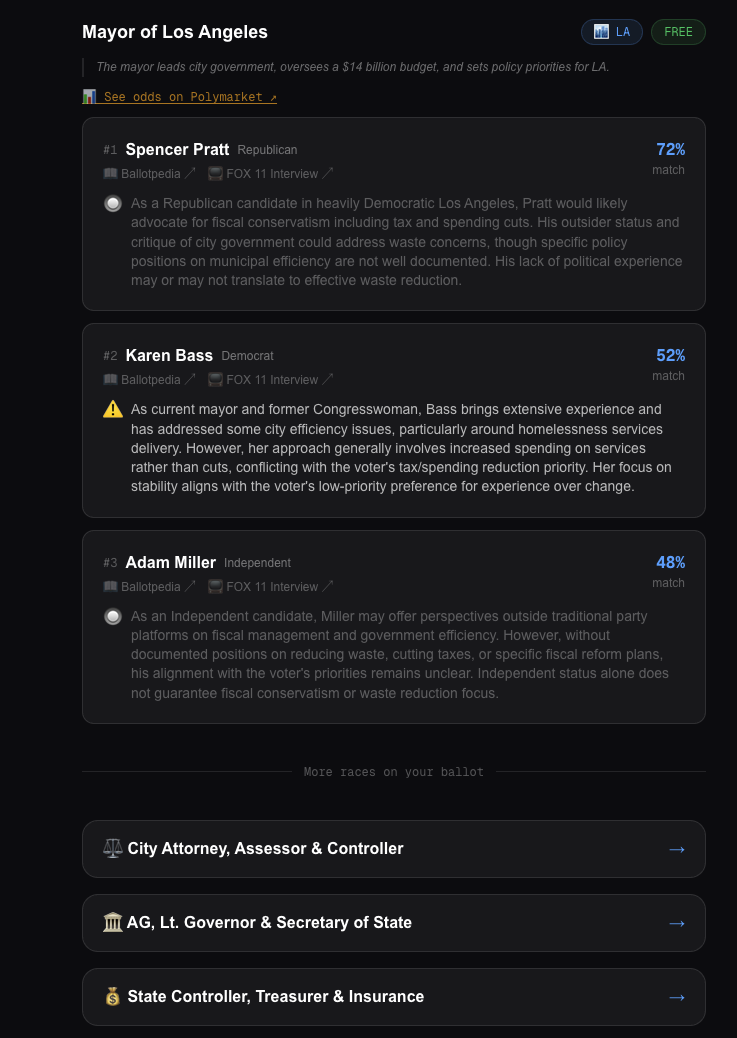 Mayor of Los Angeles results
