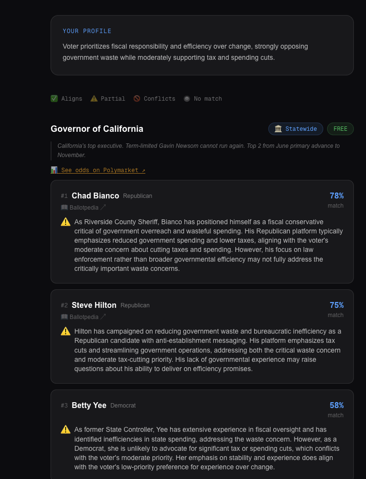 Governor of California results